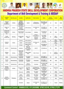 Guntakal Job Mela 2025 – APSSDC conducts - Teluguways.com