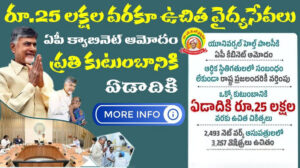 AP Universal Health Policy 2025 - ₹25 Lakh Coverage & Cashless Treatment